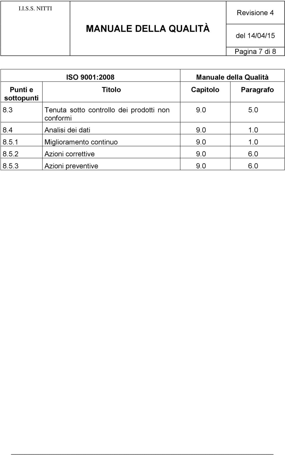 Qualità Titolo Capitolo Paragrafo 9.0 8.4 Analisi dei dati 9.0 1.0 8.5.