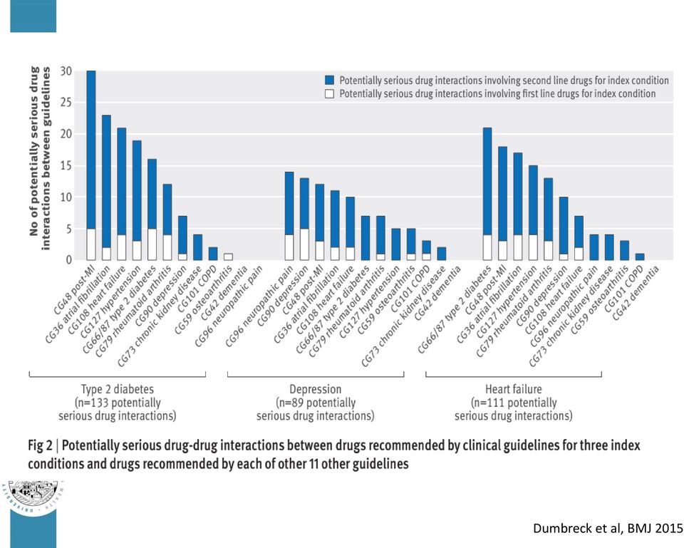 BMJ 2015