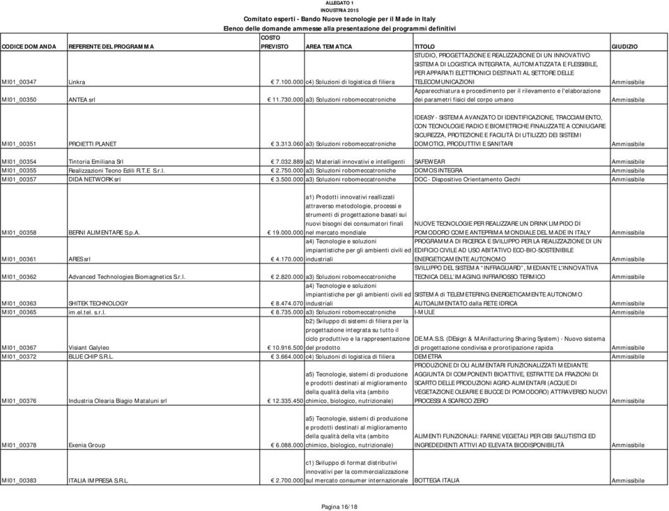 000 a3) Soluzioni robomeccatroniche Apparecchiatura e procedimento per il rilevamento e l'elaborazione dei parametri fisici del corpo umano MI01_00351 PROIETTI PLANET 3.313.