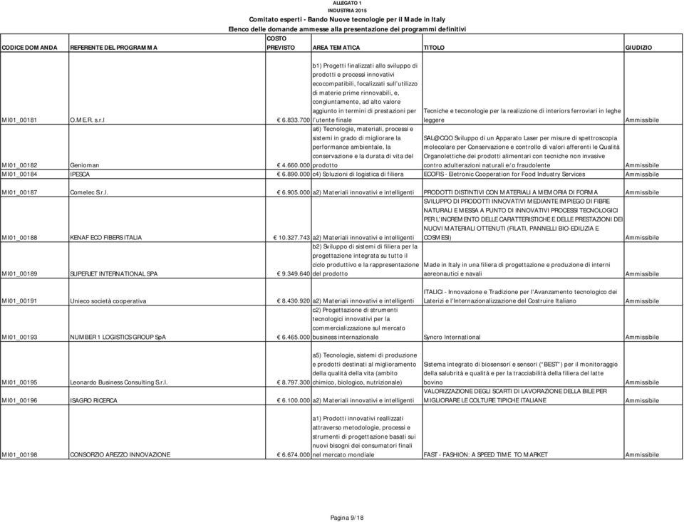 tecniche non invasive contro adulterazioni naturali e/o fraudolente MI01_00184 IPESCA 6.890.