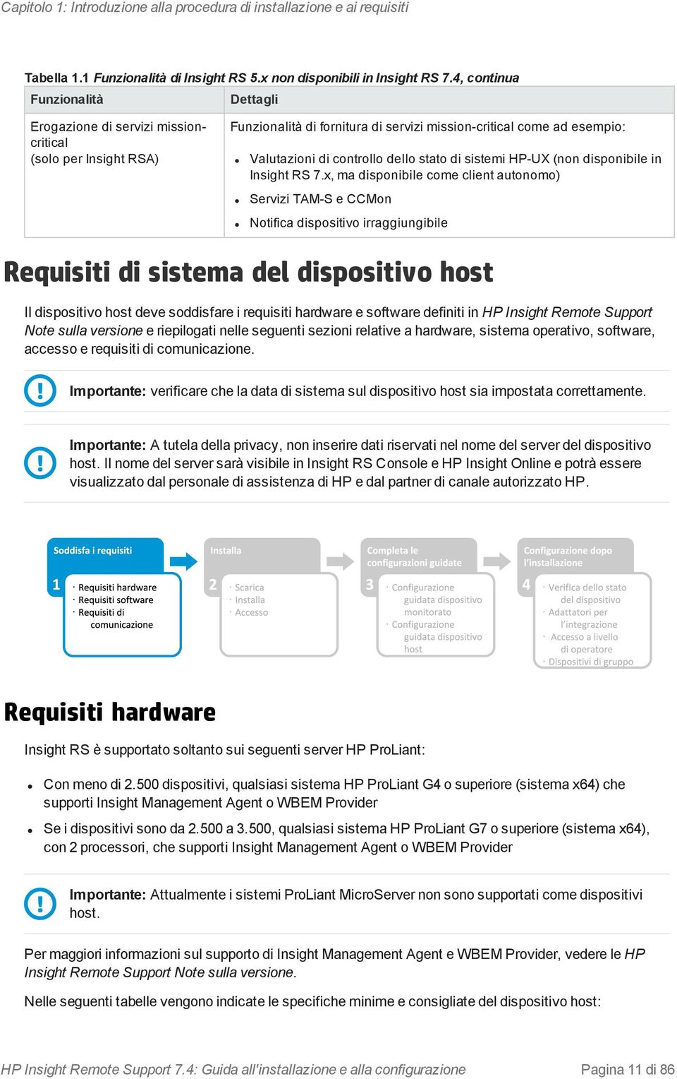 stato di sistemi HP-UX (non disponibile in Insight RS 7.