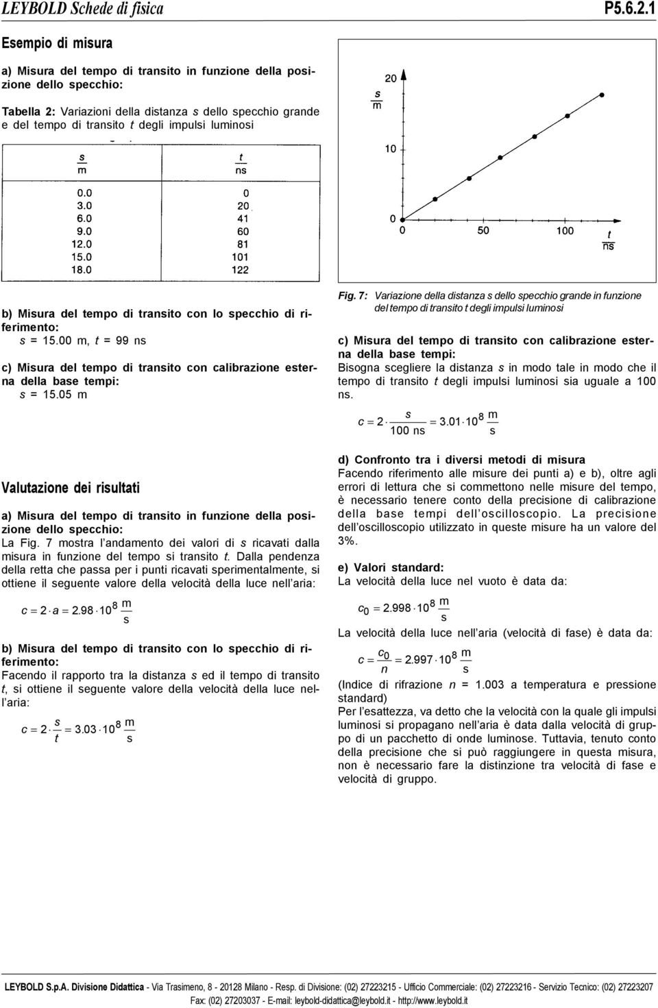 05 Valutazione dei riultati a) Miura del tepo di tranito in funzione della poizione dello pecchio: La Fig. 7 otra l andaento dei valori di ricavati dalla iura in funzione del tepo i tranito t.