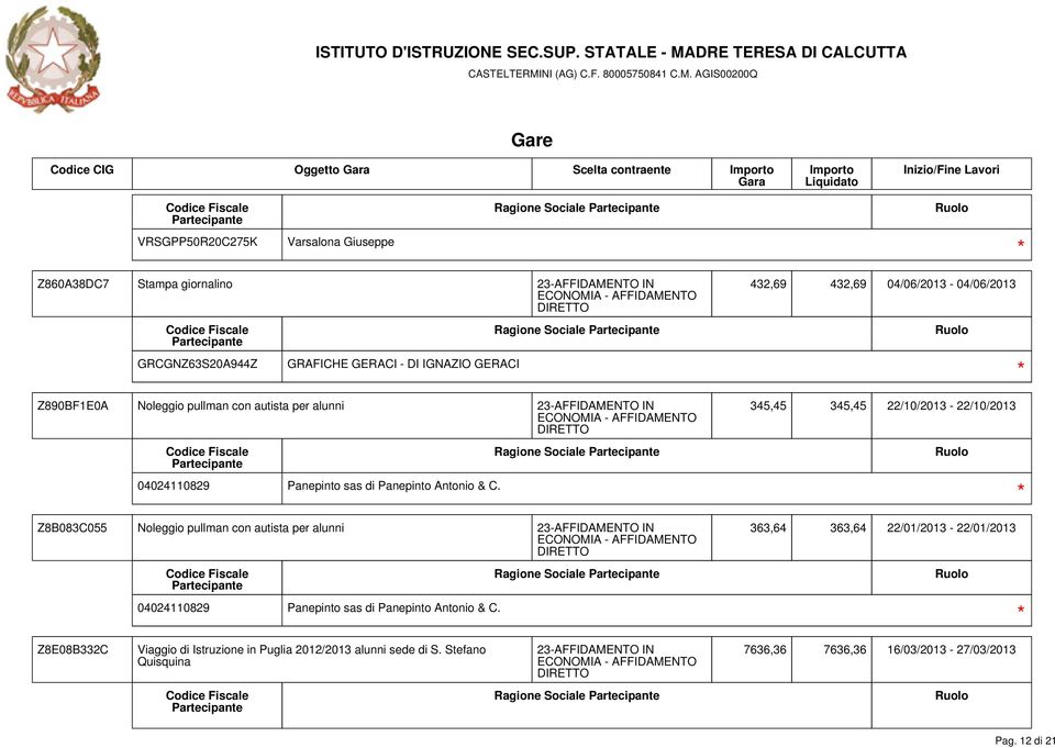 Noleggio pullman con autista per alunni 23-AFFIDAMENTO IN 345,45 345,45 22/10/2013-22/10/2013 363,64 363,64 22/01/2013-22/01/2013