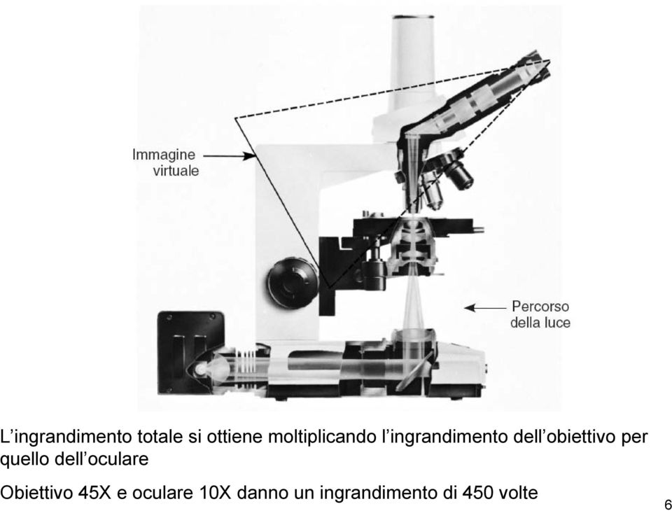 obiettivo per quello dell oculare