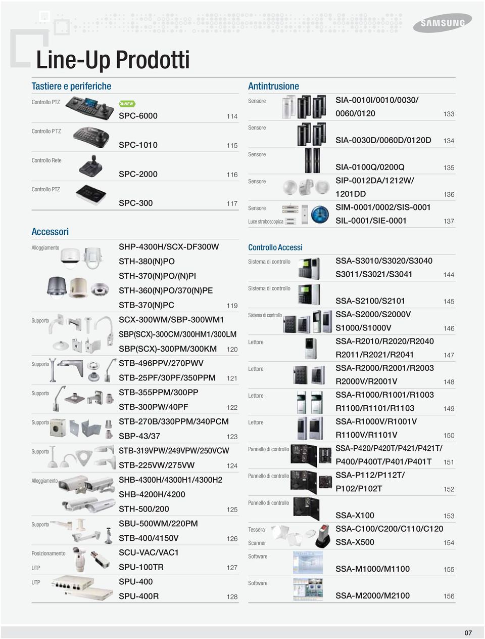 SBP(SCX)-300CM/300HM1/300LM SBP(SCX)-300PM/300KM 120 STB-496PPV/270PWV STB-25PF/30PF/350PPM 121 STB-355PPM/300PP STB-300PW/40PF 122 STB-270B/330PPM/340PCM SBP-43/37 123 STB-319VPW/249VPW/250VCW