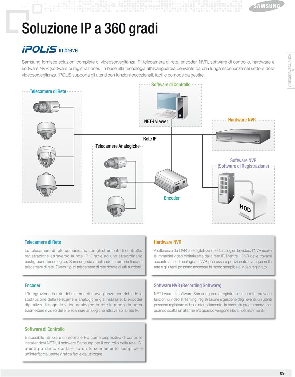 In base alla tecnologia all'avanguardia derivante da una lunga esperienza nel settore della videosorveglianza, ipolis supporta gli utenti con funzioni eccezionali, facili e comode da gestire.