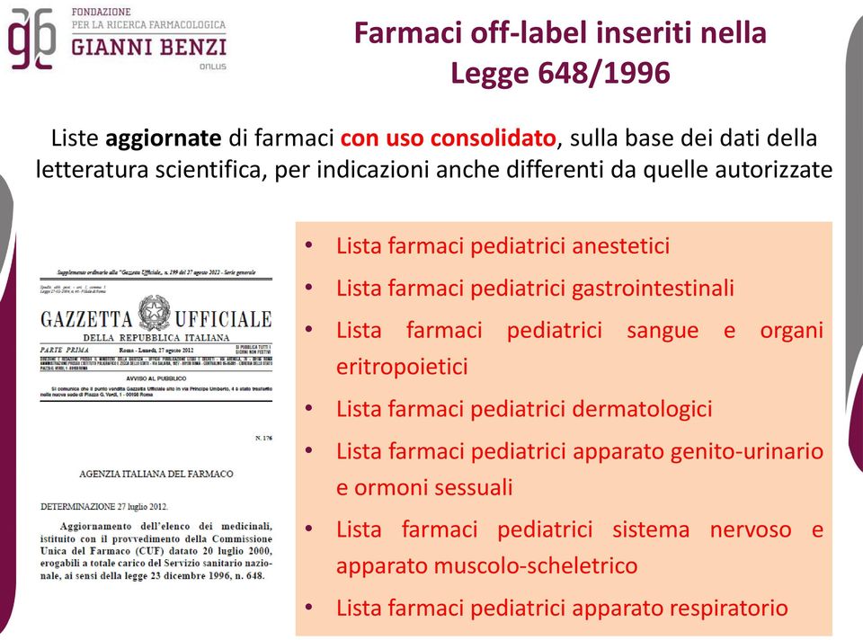 gastrointestinali Lista farmaci pediatrici sangue e organi eritropoietici Lista farmaci pediatrici dermatologici Lista farmaci pediatrici