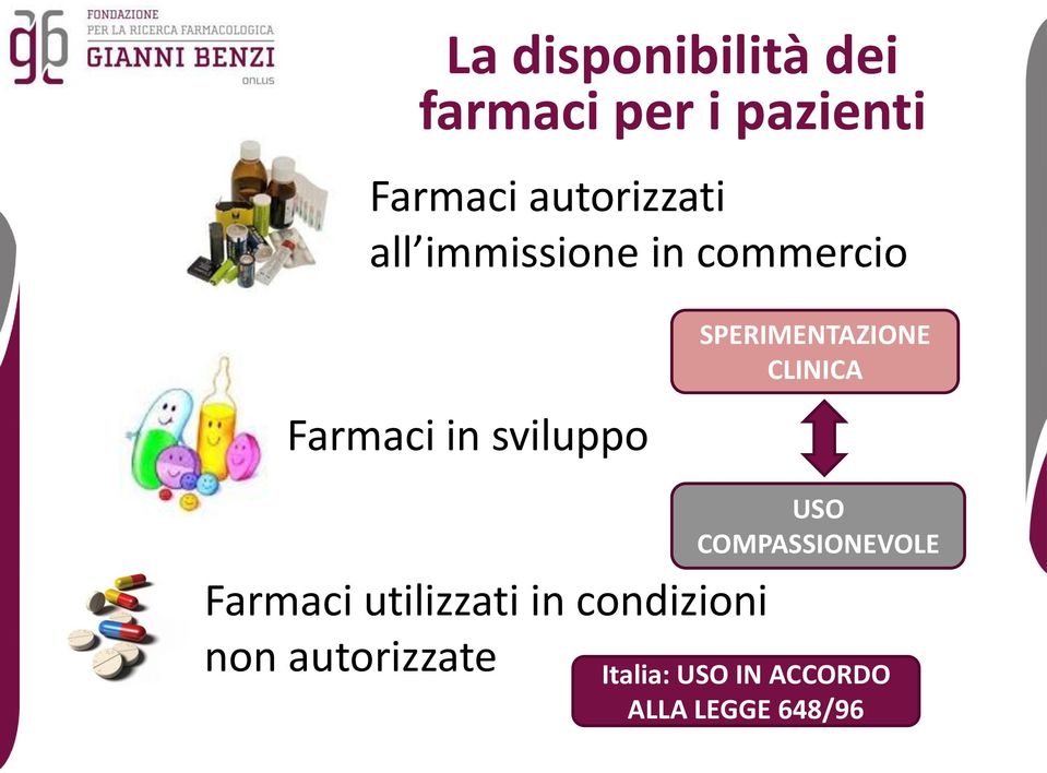 SPERIMENTAZIONE CLINICA Farmaci utilizzati in condizioni non