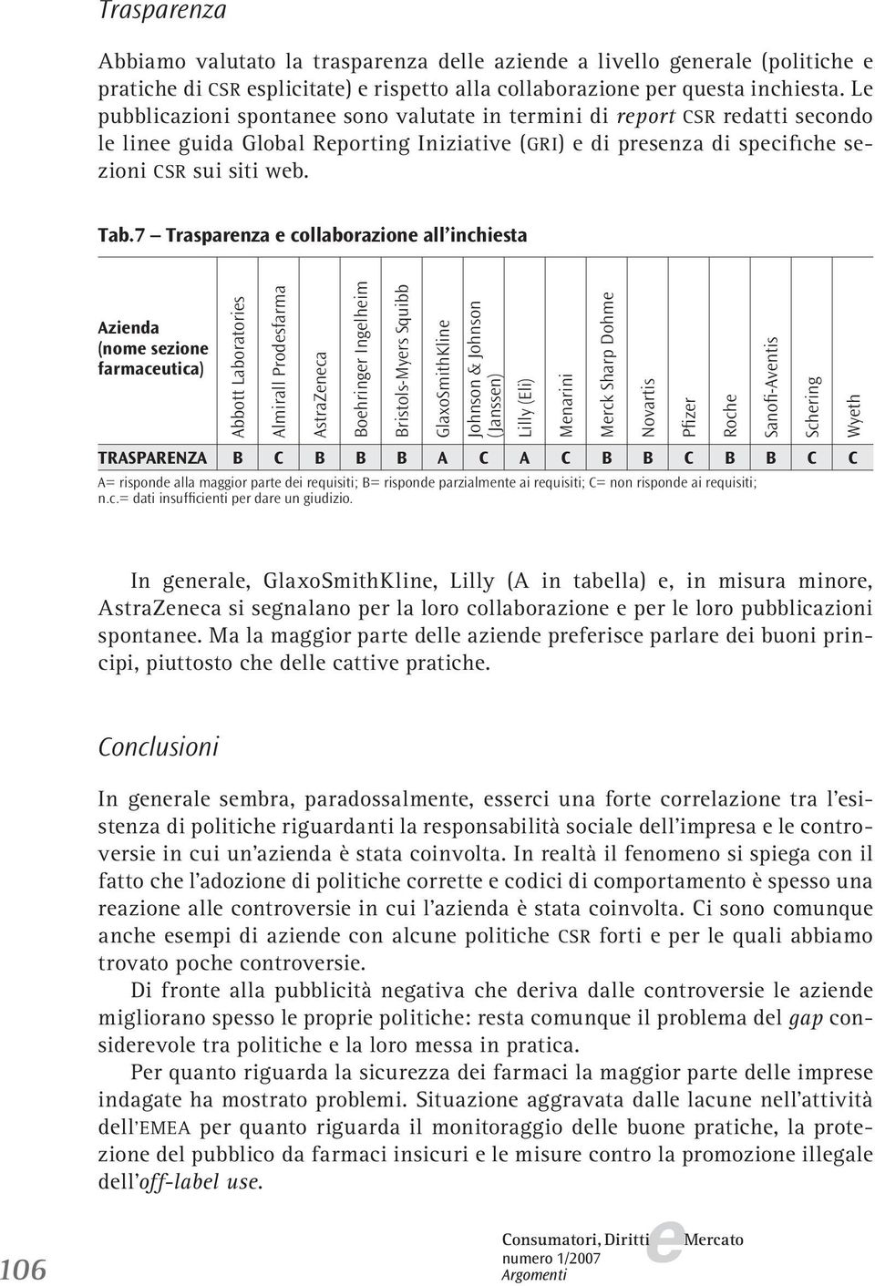 7 Trasparnza collaborazion all inchista Azinda (nom szion farmacutica) Abbott Laboratoris Almirall Prodsfarma AstraZnca ohringr Inglhim ristols-myrs Squibb GlaxoSmithKlin Johnson & Johnson (Janssn)