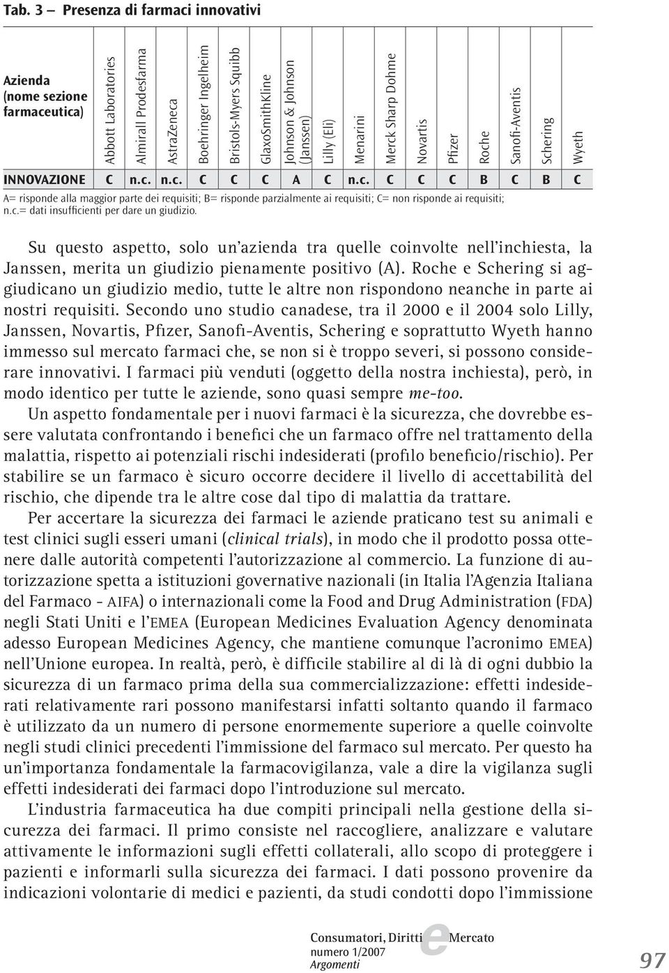 Lilly (Eli) Mnarini Mrck Sharp Dohm Novartis Pfizr Roch Sanofi-Avntis Schring Wyth Su qusto asptto, solo un azinda tra qull coinvolt nll inchista, la Janssn, mrita un giudizio pinamnt positivo (A).