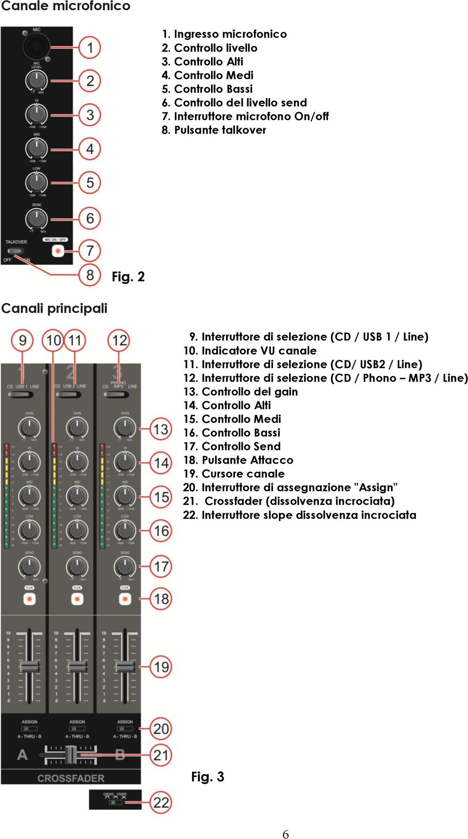 Interruttore di selezione (CD/ USB2 / Line) 12. Interruttore di selezione (CD / Phono MP3 / Line) 13. Controllo del gain 14. Controllo Alti 15. Controllo Medi 16.