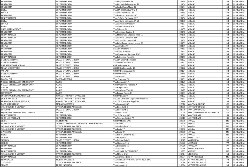 Antonio SNC 20155 MILANO MI LOMBARDIA PENNY MARKET SUPERMERCATO VIALE Carlo Espinasse 137 20156 MILANO MI LOMBARDIA BILLA SUPERMERCATO VIALE Carlo Espinasse 1921 20156 MILANO MI LOMBARDIA SIMPLY