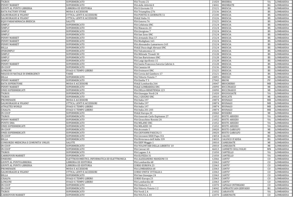 LOMBARDIA SALMOIRAGHI & VIGANO' OTTICA, LENTI E ACCESSORI VIALE Italia 31 25126 BRESCIA BS LOMBARDIA EQUI PARAFARMACIA BRESCIA SALUTE VIA Genova 76 25125 BRESCIA BS LOMBARDIA SIMPLY SUPERMERCATO VIA