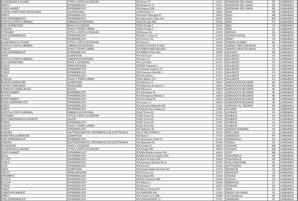 LOMBARDIA UNES SUPERMERCATI SUPERMERCATO VIA Alessandro Volta 100 20832 DESIO MB LOMBARDIA GIUNTI AL PUNTO LIBRERIA LIBRERIA ED EDITORIA VIALE Prealpi SNC 22036 ERBA CO LOMBARDIA BATA SUPERSTORE MODA