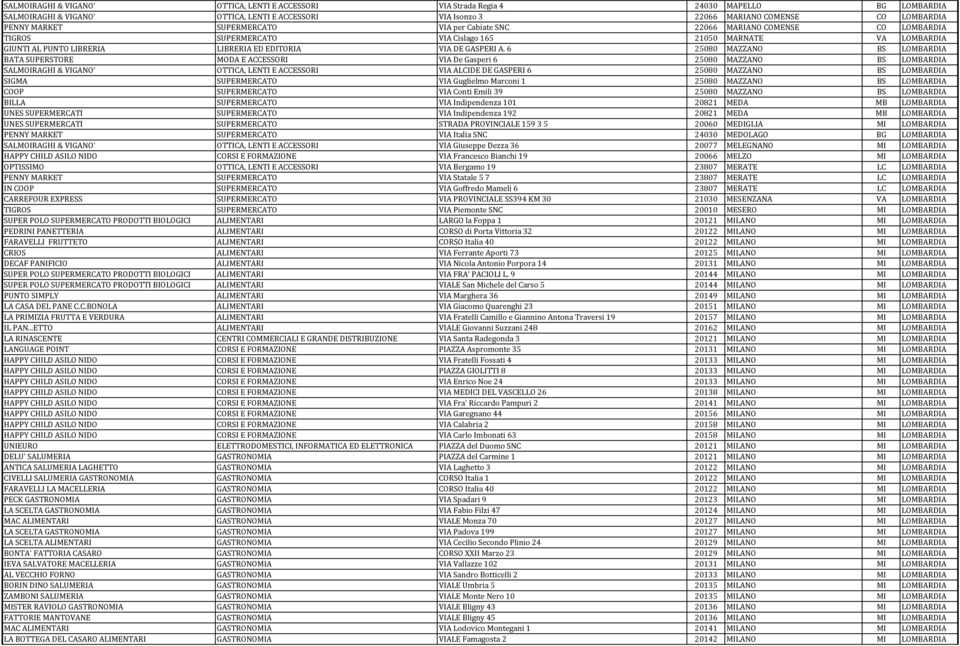 A. 6 25080 MAZZANO BS LOMBARDIA BATA SUPERSTORE MODA E ACCESSORI VIA De Gasperi 6 25080 MAZZANO BS LOMBARDIA SALMOIRAGHI & VIGANO' OTTICA, LENTI E ACCESSORI VIA ALCIDE DE GASPERI 6 25080 MAZZANO BS