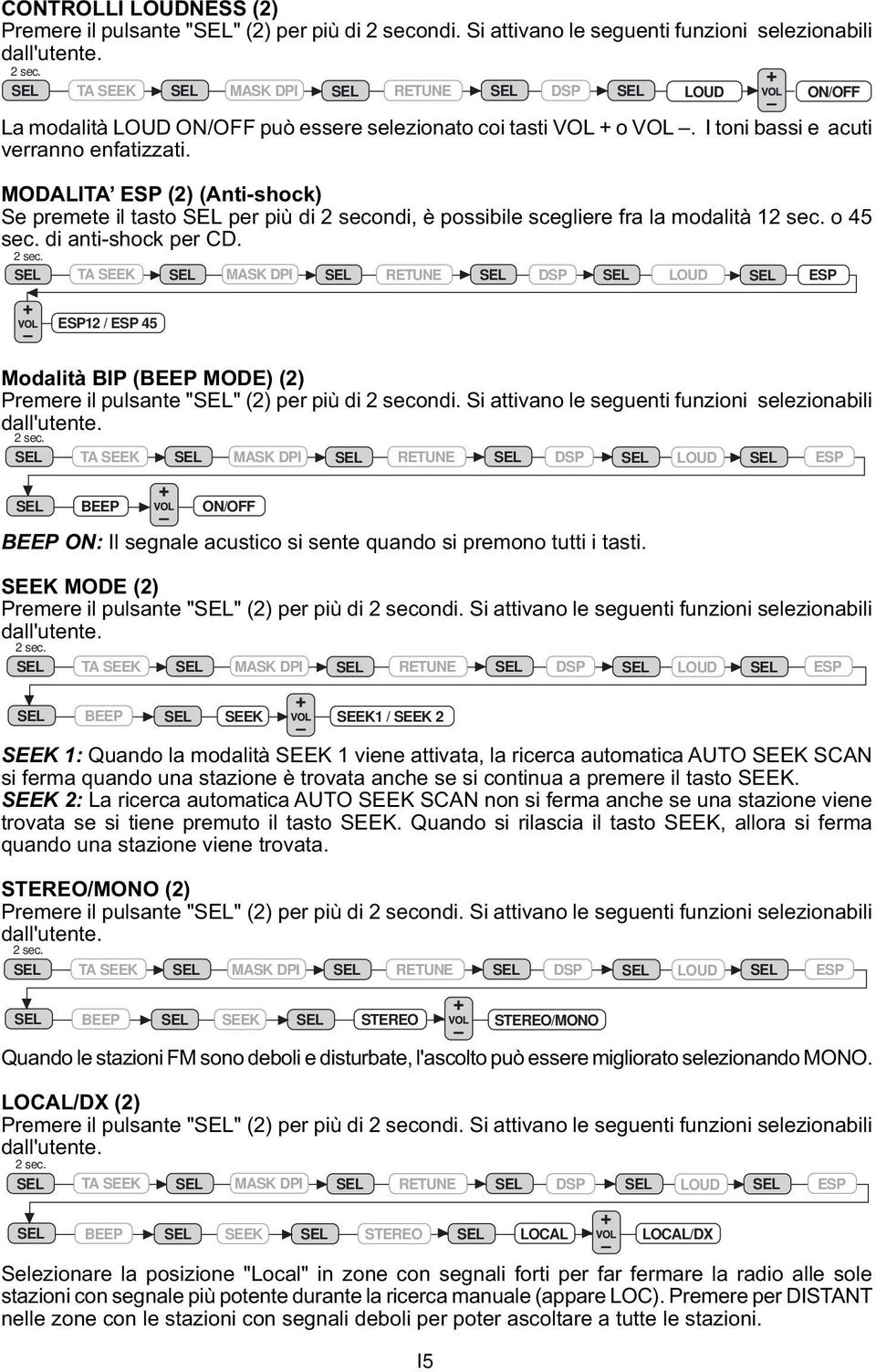 DSP LOUD ON/OFF DSP LOUD 12 / 45 Modalità BIP (BEEP MODE) (2) Premere il pulsante "" (2) per più di 2 secondi.