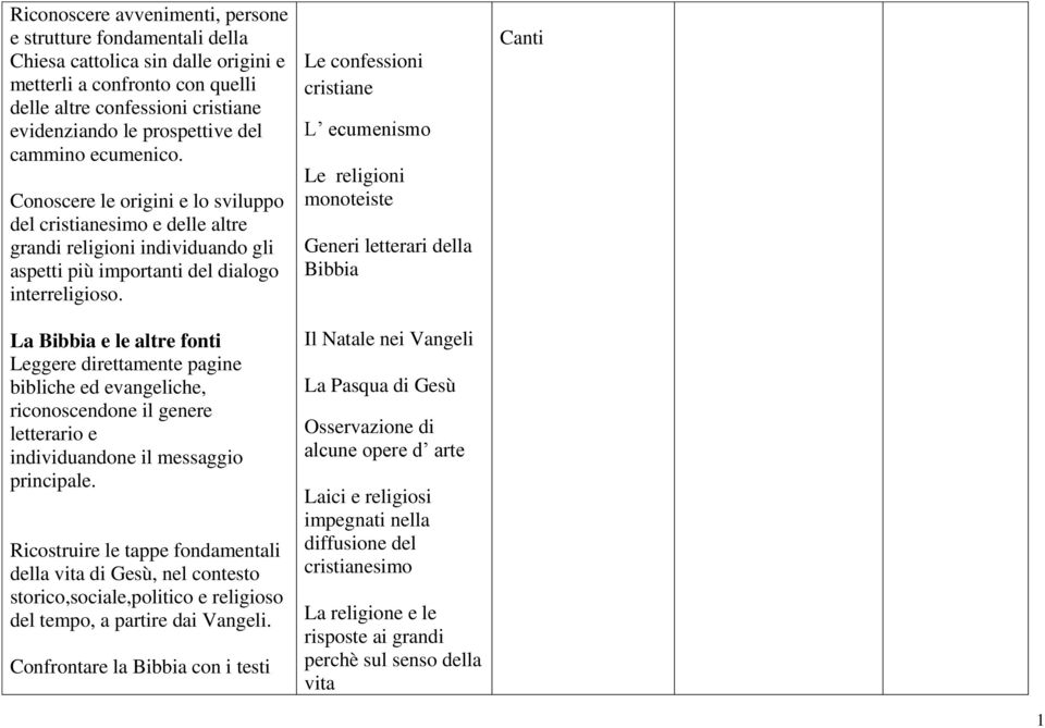 La Bibbia e le altre fonti Leggere direttamente pagine bibliche ed evangeliche, riconoscendone il genere letterario e individuandone il messaggio principale.