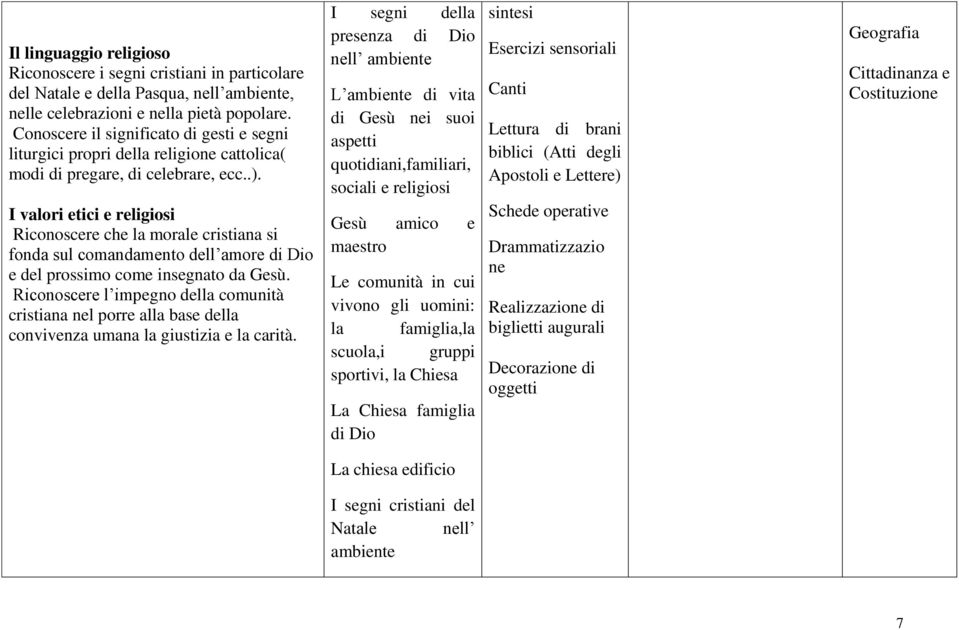 I valori etici e religiosi Riconoscere che la morale cristiana si fonda sul comandamento dell amore di Dio e del prossimo come insegnato da Gesù.