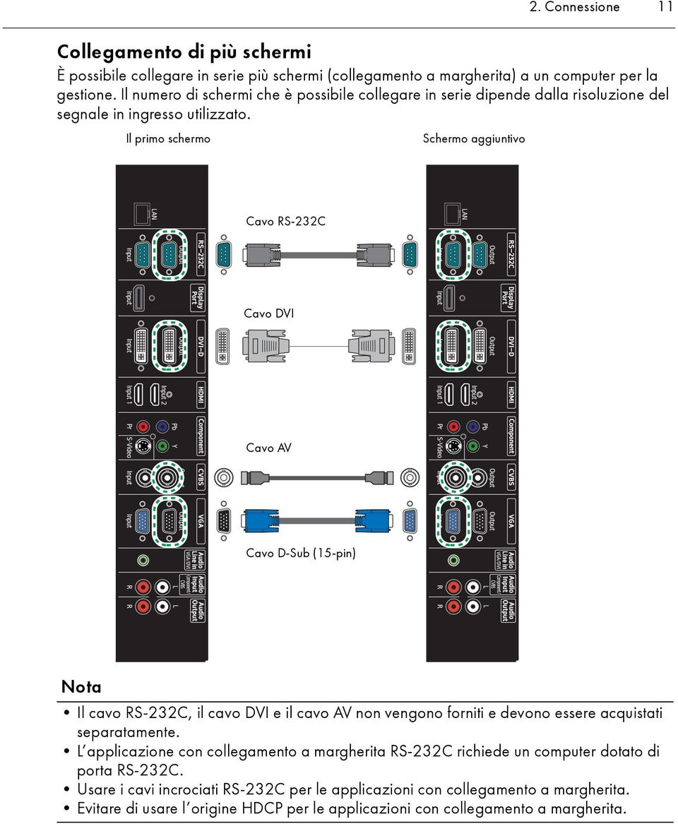 Il primo schermo Schermo aggiuntivo Cavo RS-232C Cavo DVI Cavo AV Cavo D-Sub (15-pin) Il cavo RS-232C, il cavo DVI e il cavo AV non vengono forniti e devono essere acquistati