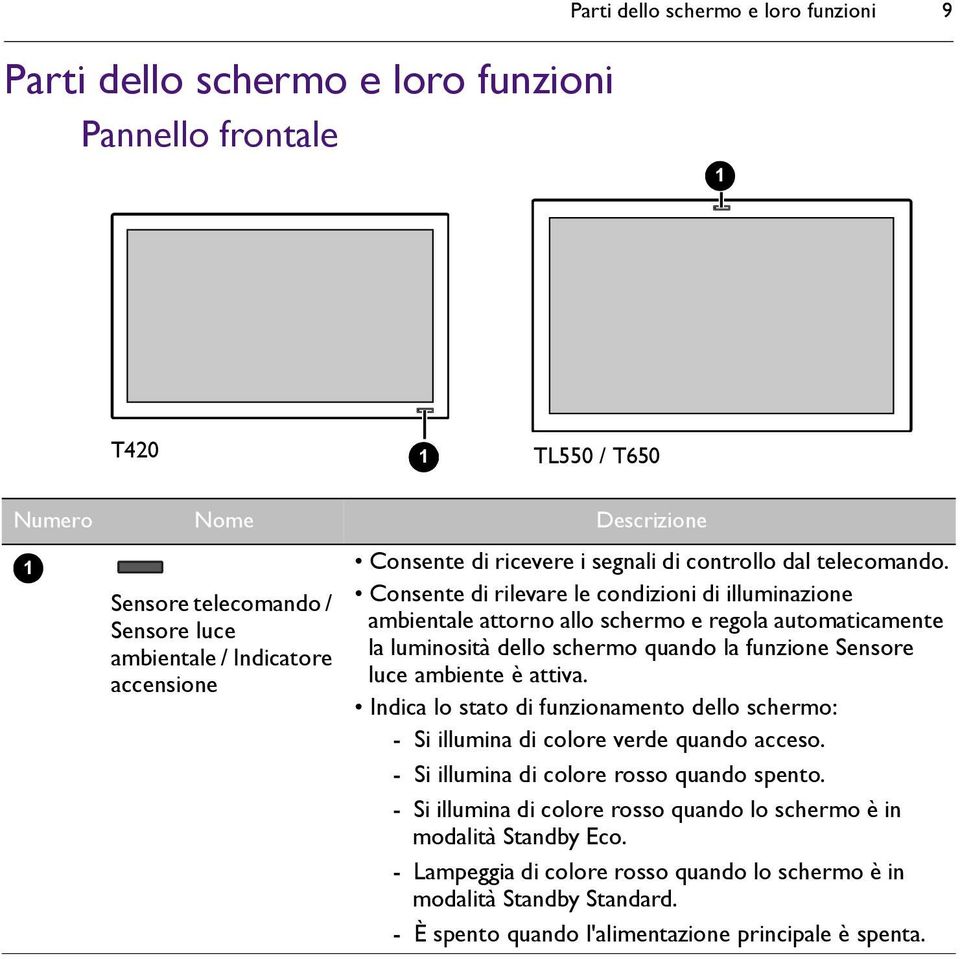 Consente di rilevare le condizioni di illuminazione ambientale attorno allo schermo e regola automaticamente la luminosità dello schermo quando la funzione Sensore luce ambiente è attiva.