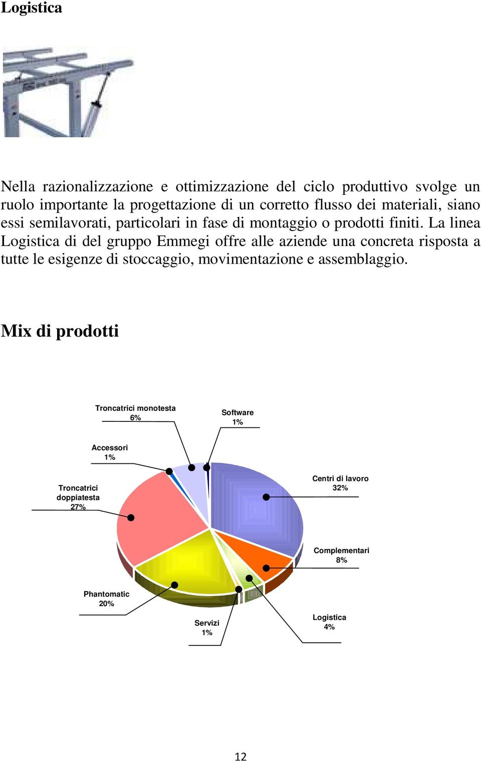 La linea Logistica di del gruppo Emmegi offre alle aziende una concreta risposta a tutte le esigenze di stoccaggio, movimentazione e