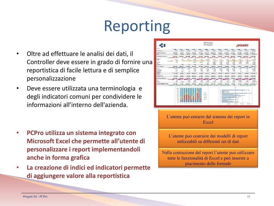 L utente può estrarre dal sistema dei report in Excel PCPro utilizza un sistema integrato con Microsoft Excel che permette all utente di personalizzare i report implementandoli anche in forma