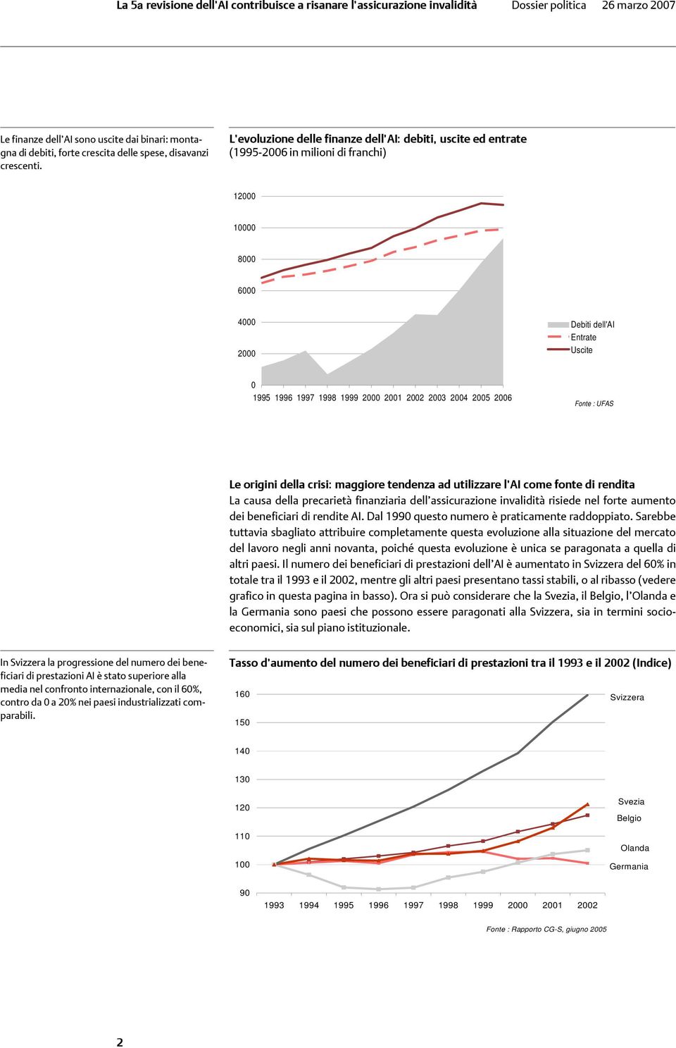 2003 2004 2005 2006 Fonte : UFAS Le origini della crisi: maggiore tendenza ad utilizzare l AI come fonte di rendita La causa della precarietà finanziaria dell assicurazione invalidità risiede nel