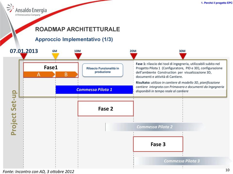 (Configuratore, PID e 3D), configurazione dell ambiente Construction per visualizzazione 3D, documenti e attività di Cantiere.