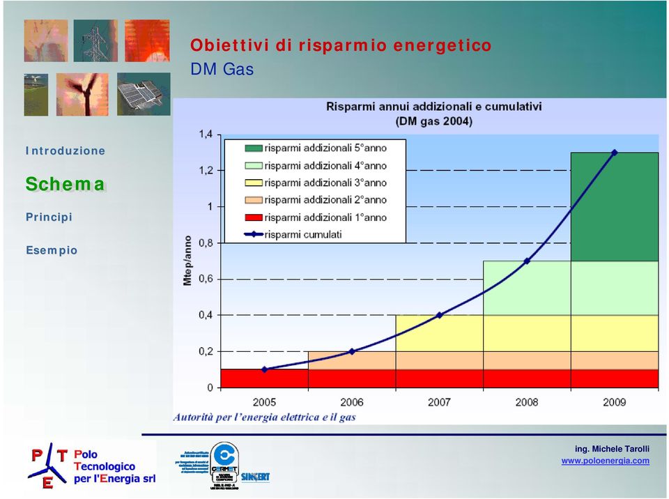 risparmio