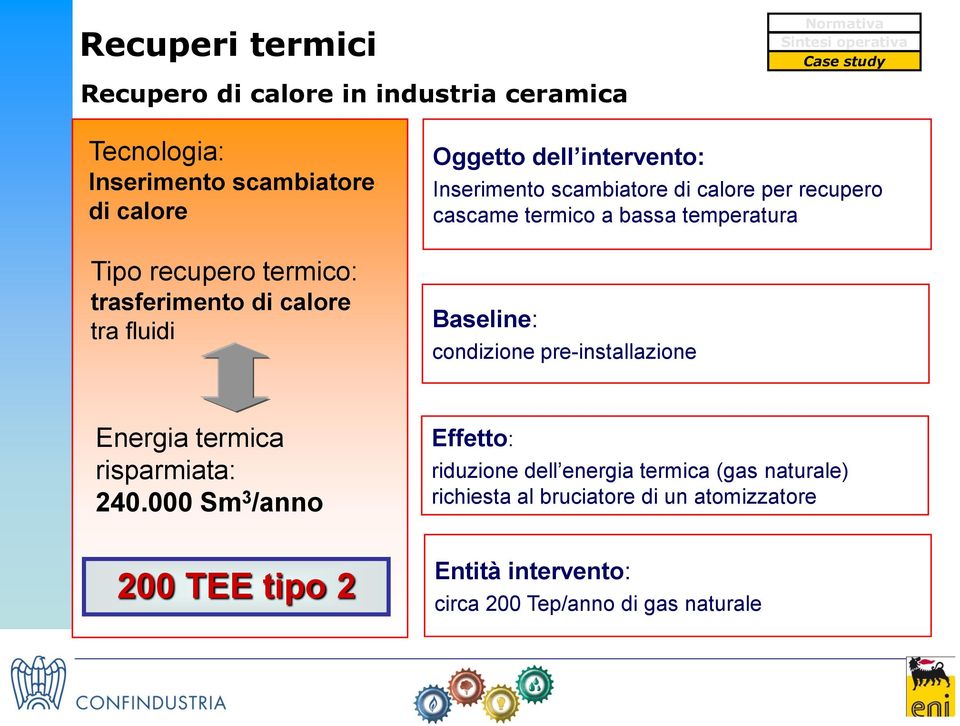 temperatura Baseline: condizione pre-installazione Energia termica risparmiata: 240.