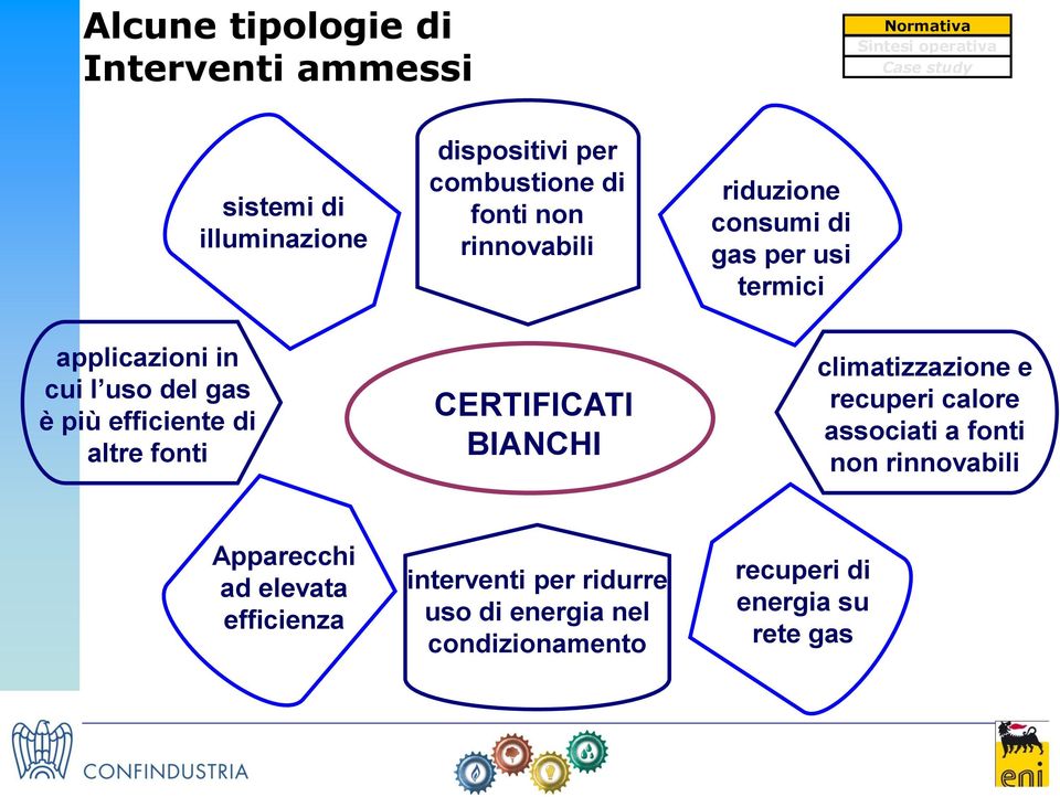 altre fonti CERTIFICATI BIANCHI climatizzazione e recuperi calore associati a fonti non rinnovabili