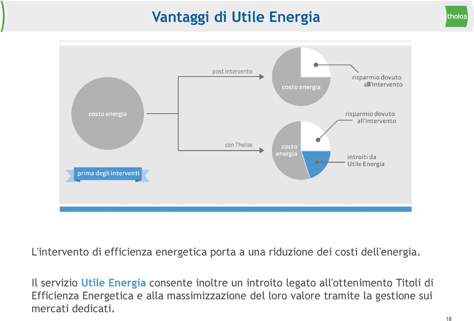 Il servizio Utile Energia consente inoltre un introito legato