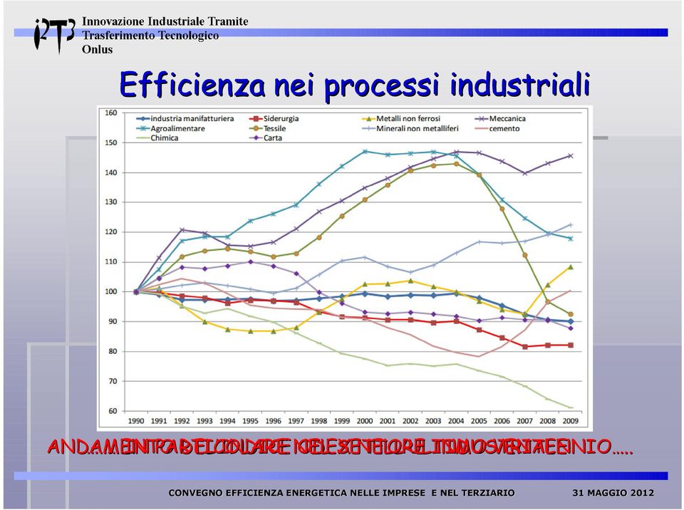 PARTICOLARE DEL INDICE NEL