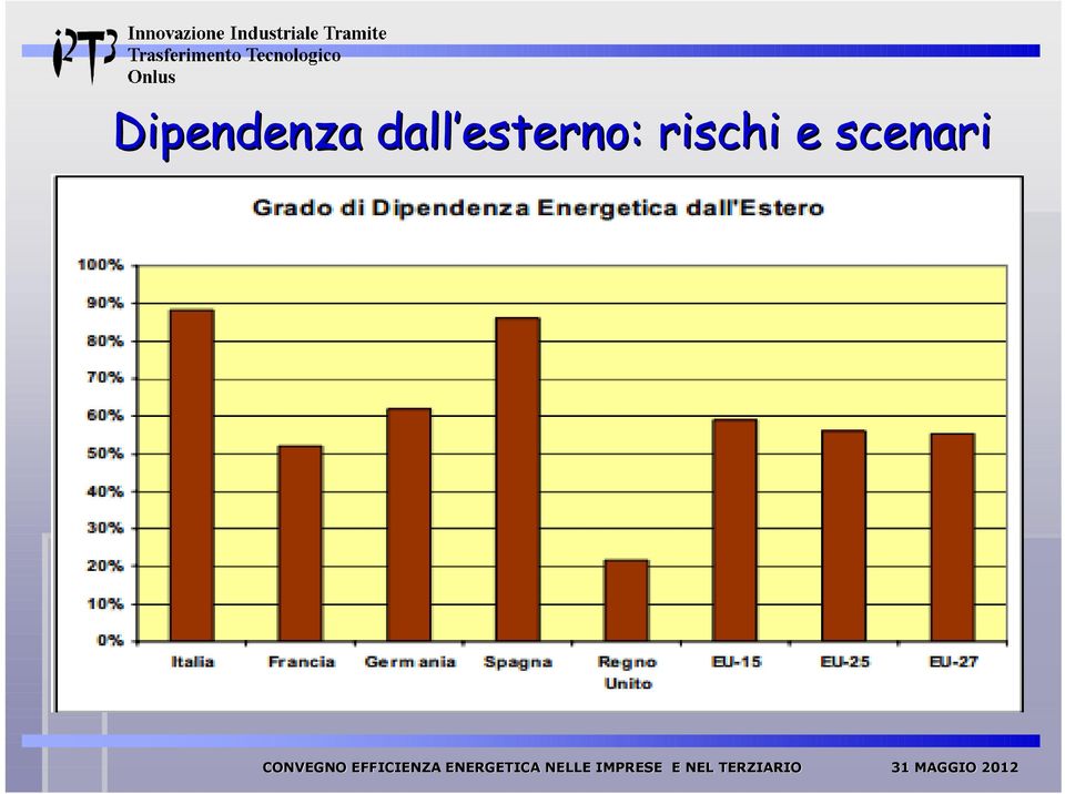 forniture ovvero anche: - Impossibilità di programmare interventi ad