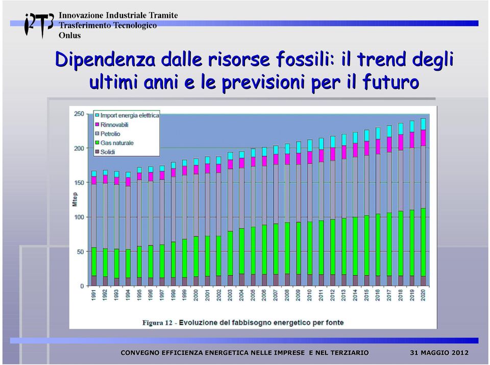 trend degli ultimi