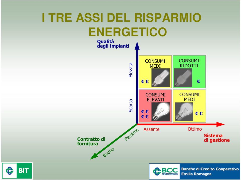 RISPARMIO