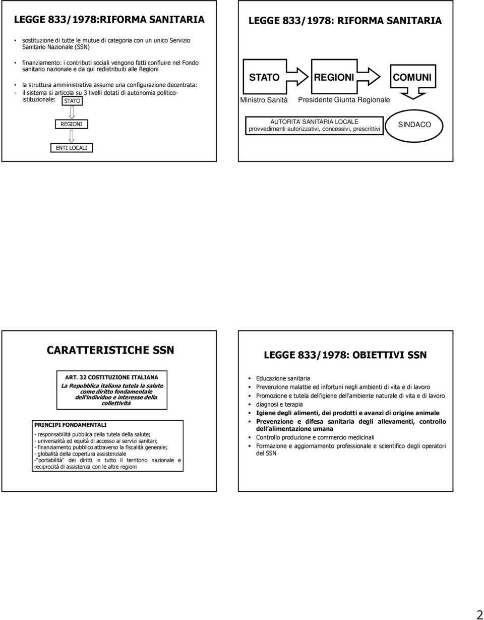 dotati di autonomia politicoistituzionale: STATO STATO Ministro Sanità REGIONI Presidente Giunta Regionale COMUNI REGIONI AUTORITA SANITARIA LOCALE provvedimenti autorizzativi, concessivi,