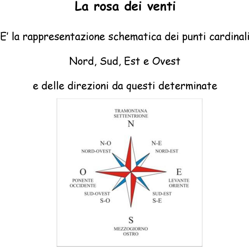 punti cardinali Nord, Sud, Est e