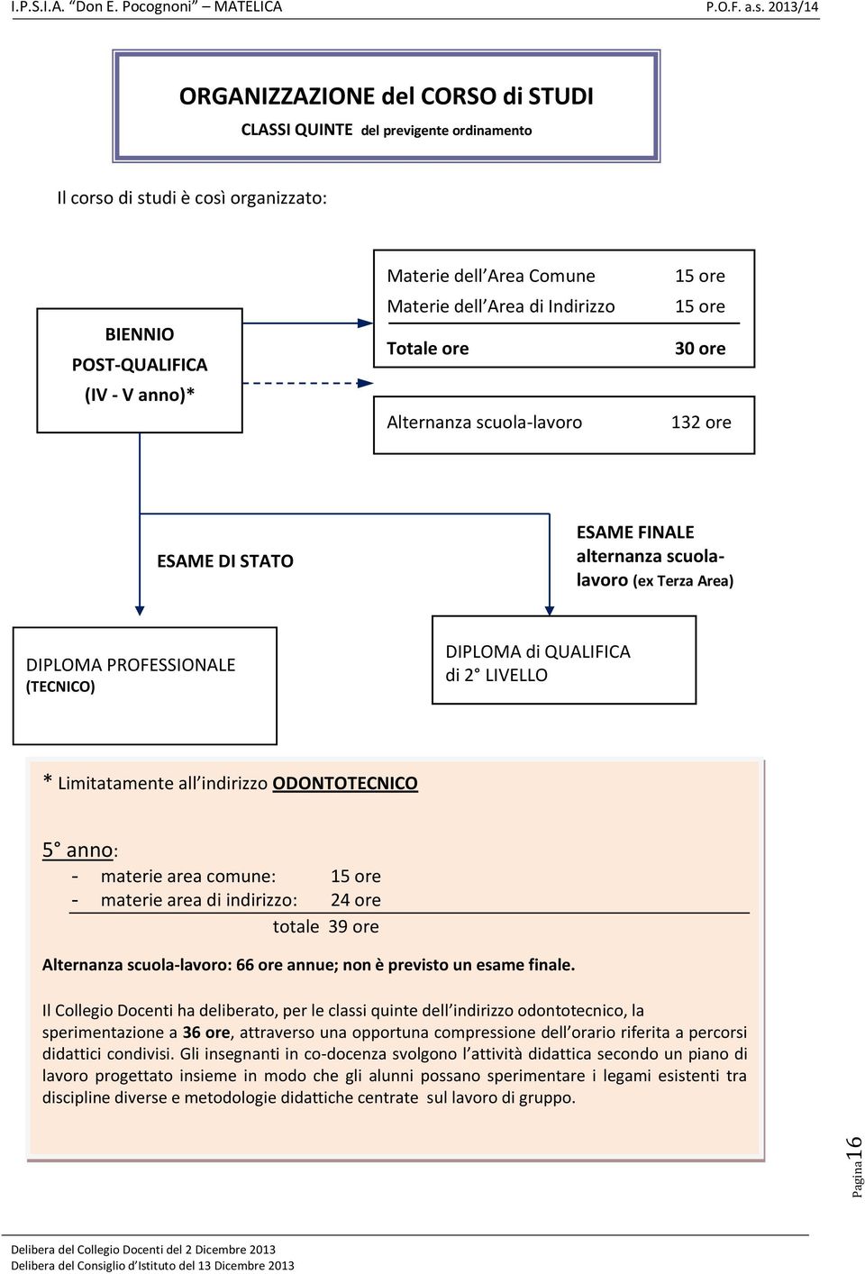 QUALIFICA di 2 LIVELLO * Limitatamente all indirizzo ODONTOTECNICO 5 anno: - materie area comune: 15 ore - materie area di indirizzo: 24 ore totale 39 ore Alternanza scuola-lavoro: 66 ore annue; non