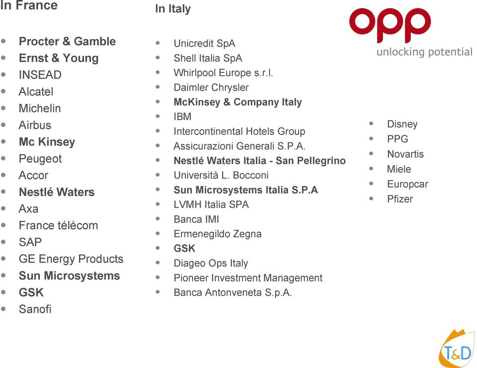 Italia SpA Whirlpool Europe s.r.l. Daimler Chrysler McKinsey & Company Italy IBM Intercontinental Hotels Group Assicurazioni Generali S.P.A. Nestlé Waters Italia - San Pellegrino Università L.