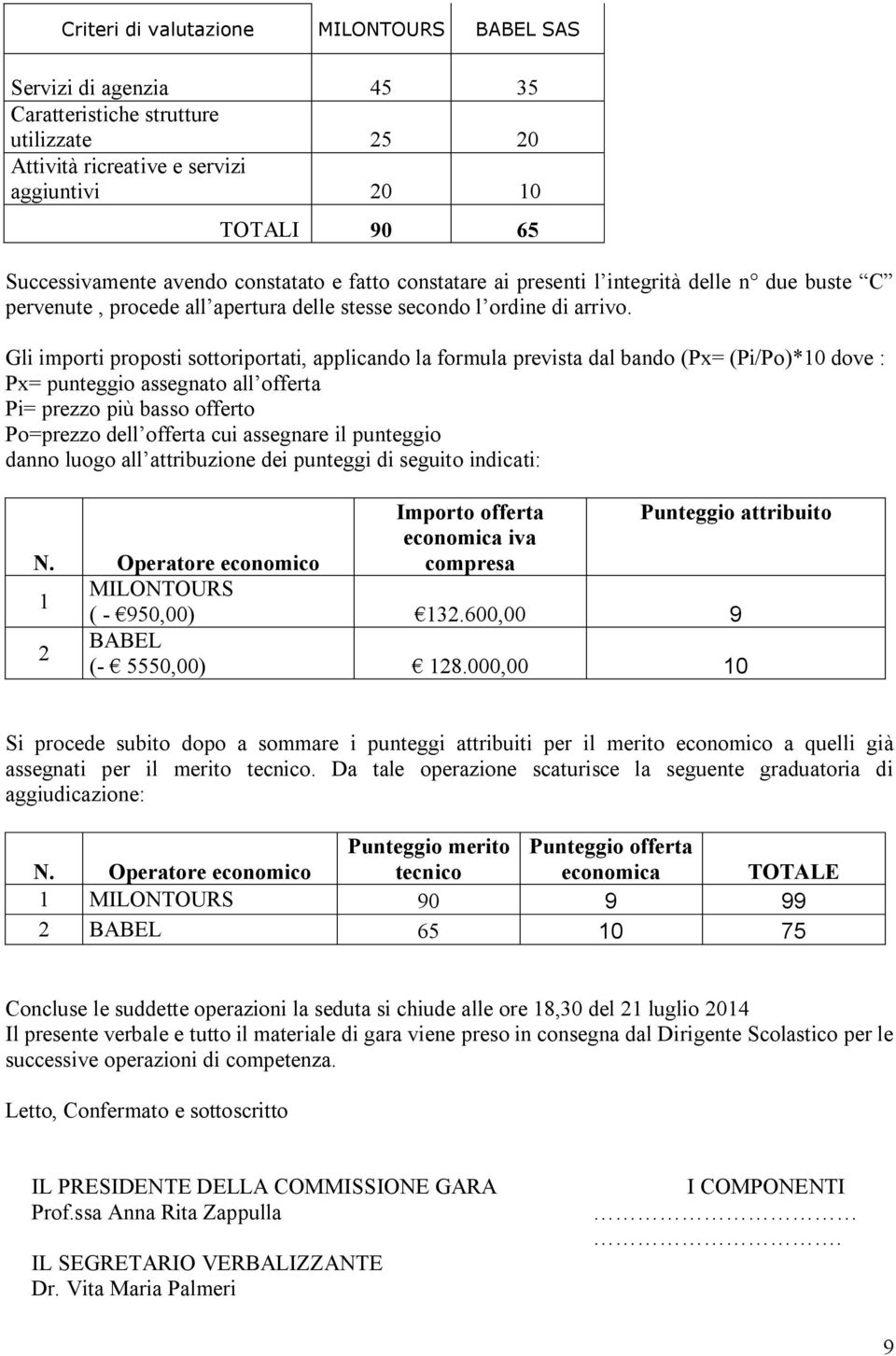 Gli importi proposti sottoriportati, applicando la formula prevista dal bando (Px= (Pi/Po)* dove : Px= punteggio assegnato all offerta Pi= prezzo più basso offerto Po=prezzo dell offerta cui