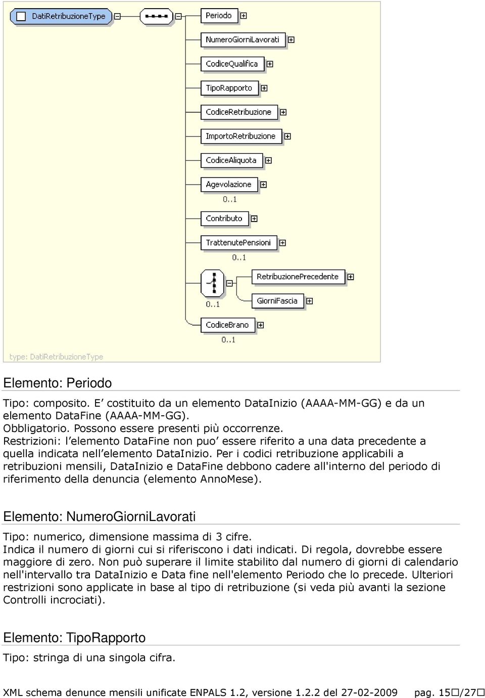 Per i codici retribuzione applicabili a retribuzioni mensili, DataInizio e DataFine debbono cadere all'interno del periodo di riferimento della denuncia (elemento AnnoMese).