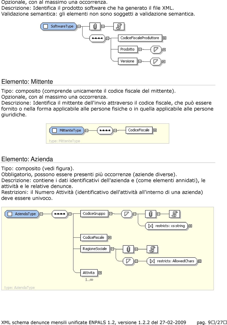 Descrizione: Identifica il mittente dell'invio attraverso il codice fiscale, che può essere fornito o nella forma applicabile alle persone fisiche o in quella applicabile alle persone giuridiche.