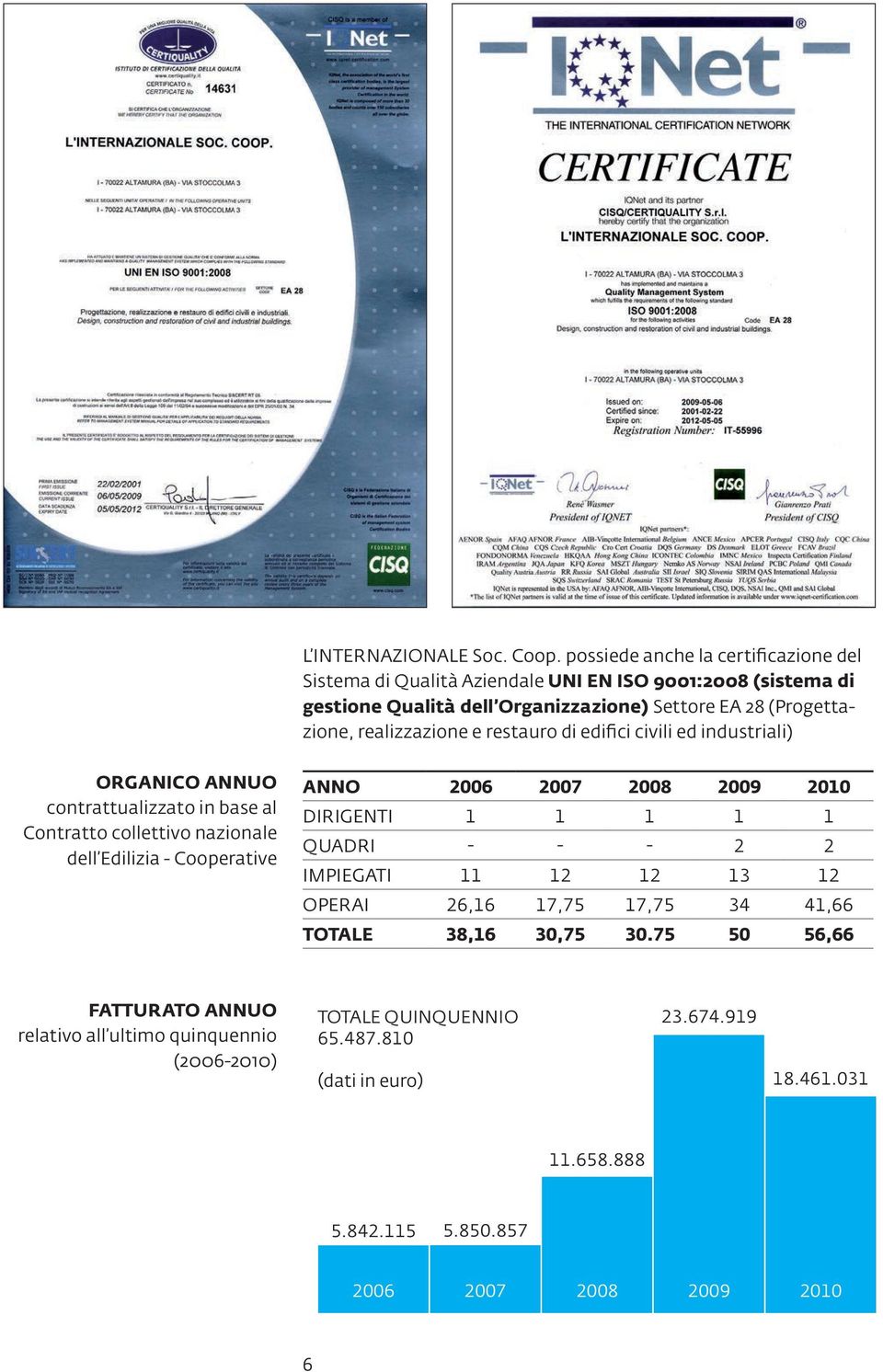 realizzazione e restauro di edifici civili ed industriali) ORGANICO ANNUO contrattualizzato in base al Contratto collettivo nazionale dell Edilizia - Cooperative ANNO 2006