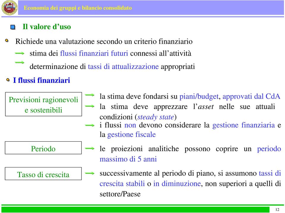 stima deve apprezzare l asset nelle sue attuali condizioni (steady state) i flussi non devono considerare la gestione finanziaria e la gestione fiscale le proiezioni