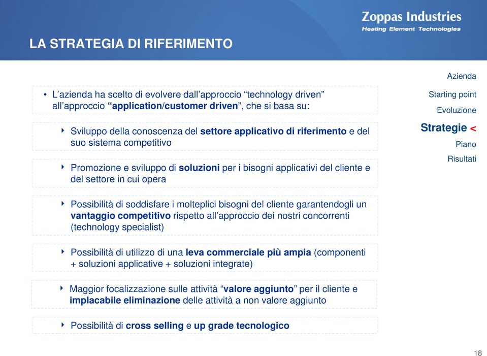 bisogni del cliente garantendogli un vantaggio competitivo rispetto all approccio dei nostri concorrenti (technology specialist) Possibilità di utilizzo di una leva commerciale più ampia (componenti