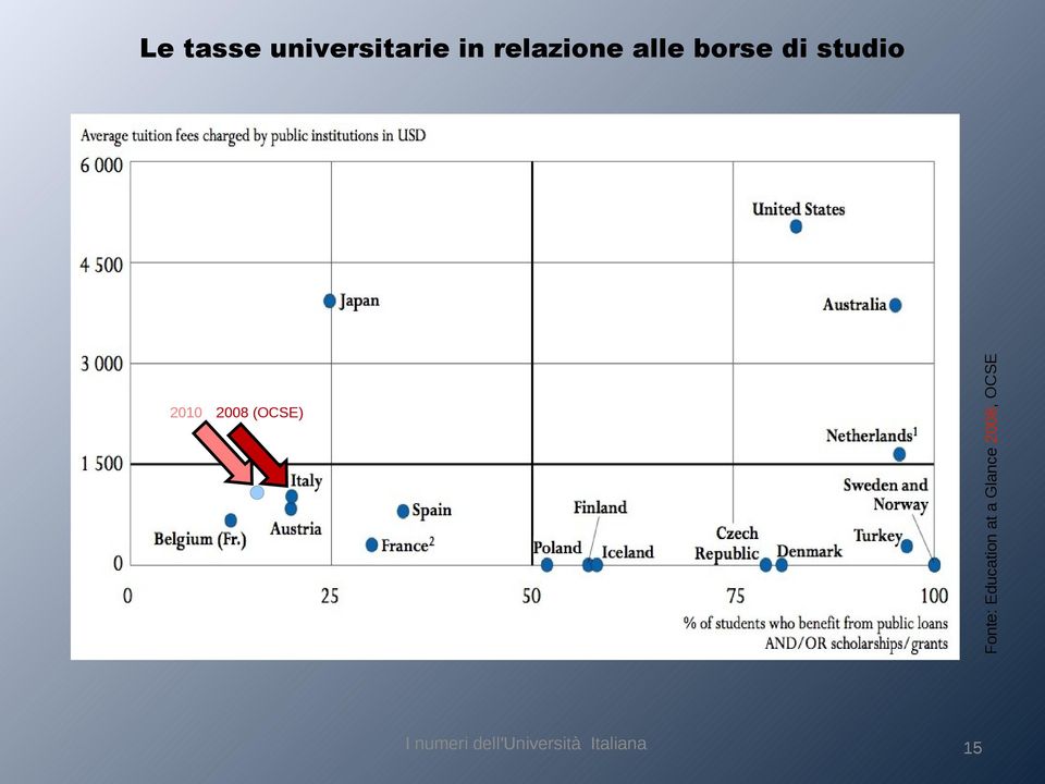 universitarie in relazione