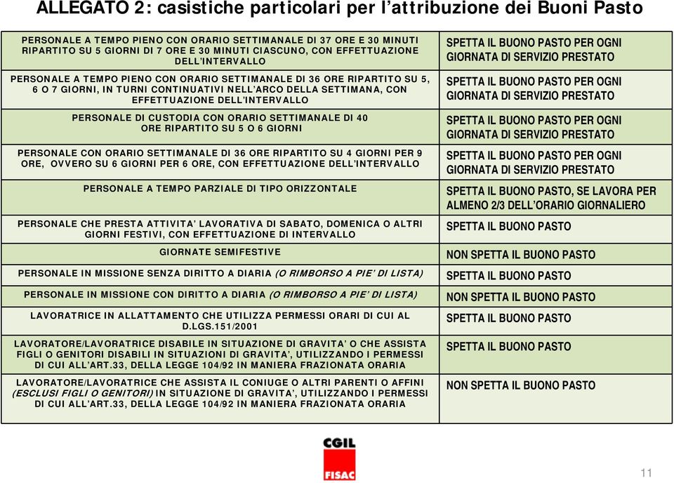 PERSONALE DI CUSTODIA CON ORARIO SETTIMANALE DI 40 ORE RIPARTITO SU 5 O 6 GIORNI PERSONALE CON ORARIO SETTIMANALE DI 36 ORE RIPARTITO SU 4 GIORNI PER 9 ORE, OVVERO SU 6 GIORNI PER 6 ORE, CON