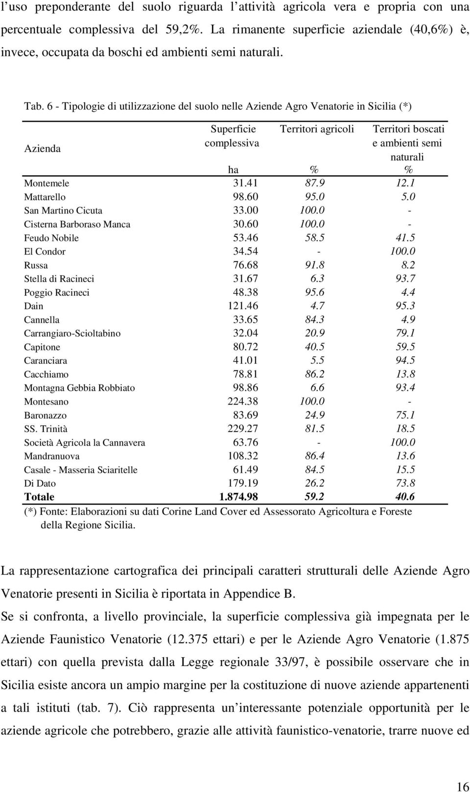 6 - Tipologie di utilizzazione del suolo nelle Aziende Agro Venatorie in Sicilia (*) Azienda Superficie complessiva Territori agricoli Territori boscati e ambienti semi naturali ha % % Montemele 31.