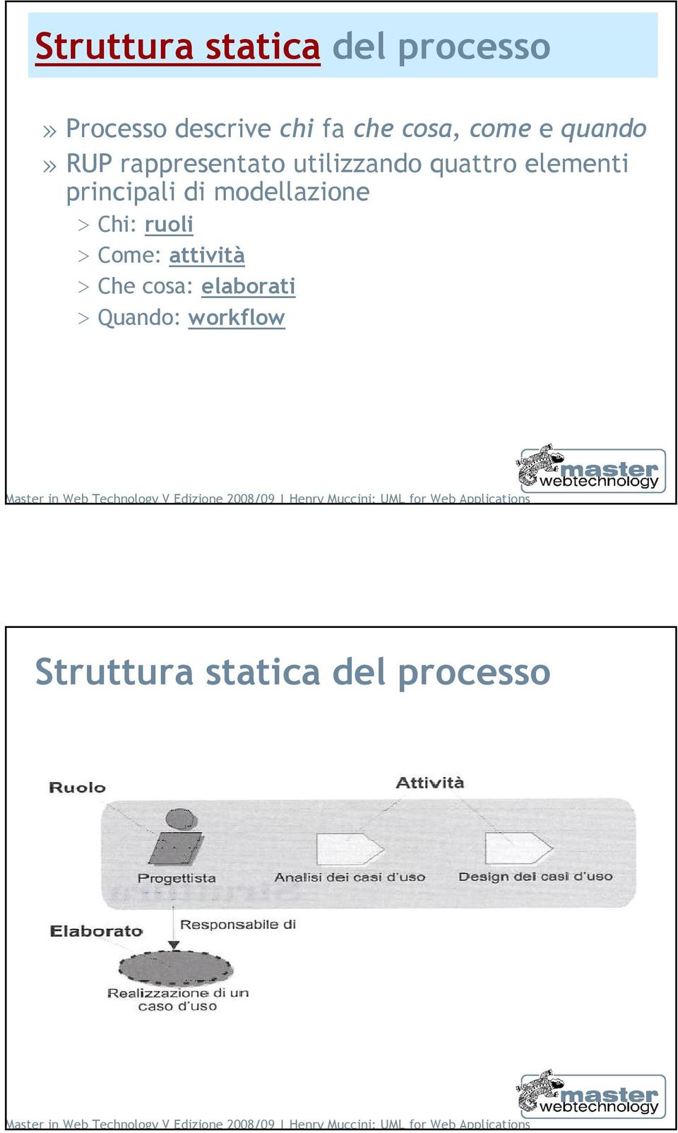 elementi principali di modellazione > Chi: ruoli > Come: attività